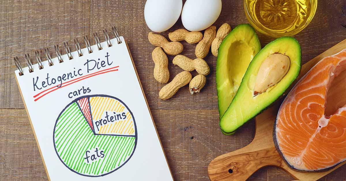 How Much Fat Should You Eat on a Ketogenic Diet? - Wizard
